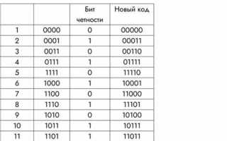 Аналитический код раздела что это