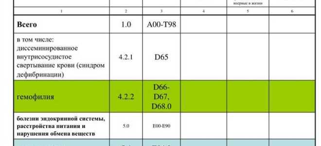 Какой код у услуги по океи