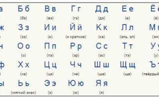 Fatca как произносится на русском