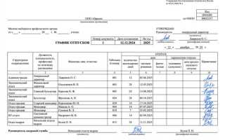 Когда нужно утвердить график отпусков на следующий год