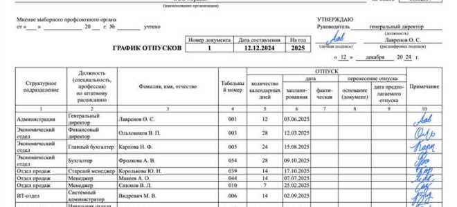 Когда нужно утвердить график отпусков на следующий год