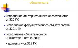 Чем может быть обеспечено исполнение обязательства предпринимателя