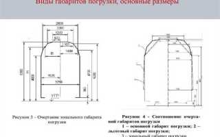 Какое утверждение о размещении грузов указано верно