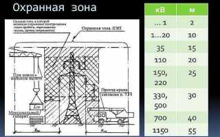 Охранная зона лэп 10 кв сколько метров в каждую сторону