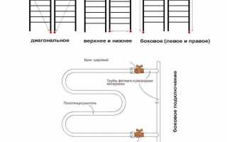 Кто отвечает за протечку полотенцесушителя в квартире