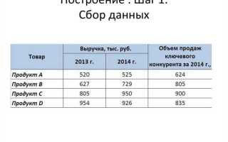 Чем доли отличаются от акций