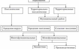 Глава муниципального образования это кто