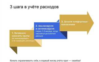 Для чего предназначена сводка затрат