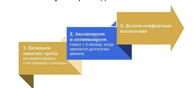 Для чего предназначена сводка затрат