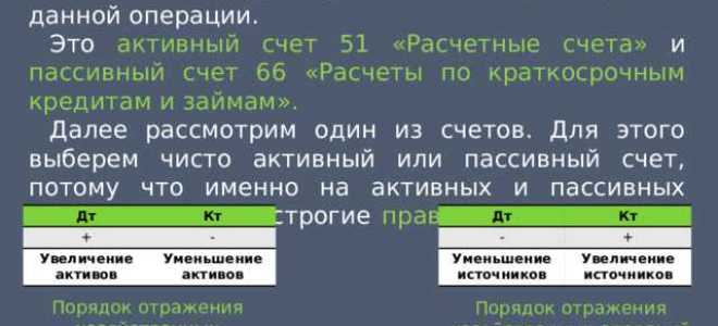 Что отражается по кредиту пассивного счета