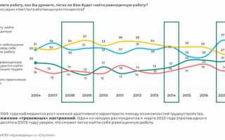 Как определяется коэффициент общего оборота кадров