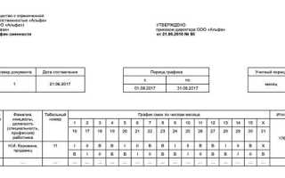 Как оплачивается переработка по трудовому кодексу при сменном графике