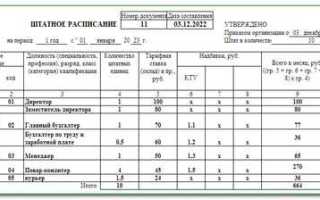 Ставка и штатная единица в чем разница