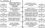 Что учитывается на счете 23 периодические издания для пользования