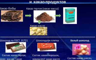 Идентичные однородные товары произведенные иным лицом чем производитель оцениваемых товаров