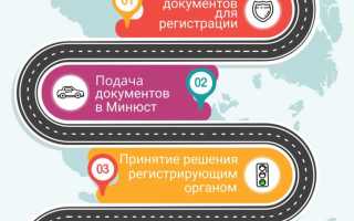 Реестр нко которым будет оказываться поддержка