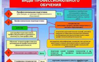 Чем отличается переподготовка от повышения квалификации