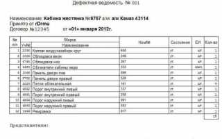 Дефектная или дефектовочная ведомость как правильно