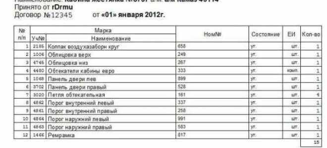 Дефектная или дефектовочная ведомость как правильно