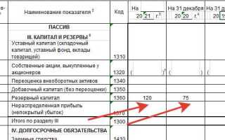 На что можно потратить резервный капитал