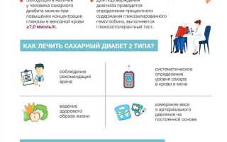 Сахарный диабет какая категория годности