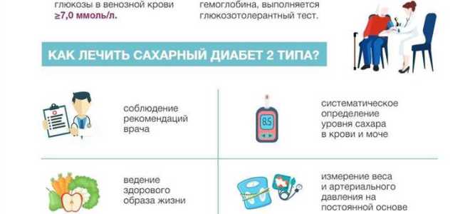 Сахарный диабет какая категория годности