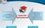 Кто несет ответственность за качество образования выпускников