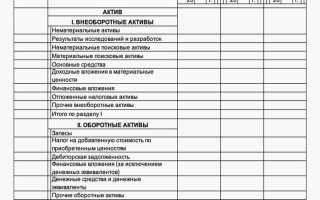 Счет 000 в бухгалтерском учете что это такое