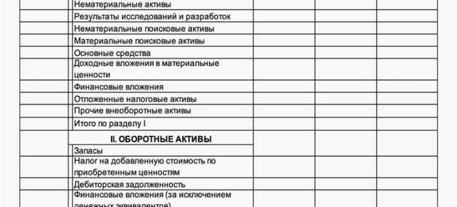 Счет 000 в бухгалтерском учете что это такое