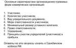 Что такое участие в управлении коммерческой организацией