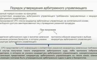 Арбитражный и конкурсный управляющий в чем разница