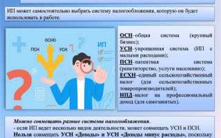 Может ли выступать покупателем гражданин который не является индивидуальным предпринимателем