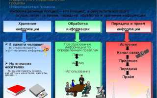 Что понимается под информационным преступлением