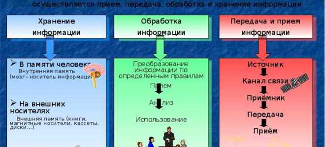 Что понимается под информационным преступлением