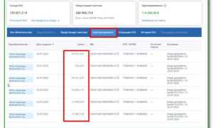 Что такое страховые взносы в личном кабинете налогоплательщика
