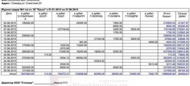 Карточка 51 счета что это