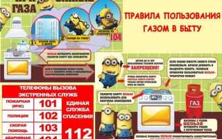 Как часто проводится проверка газового оборудования