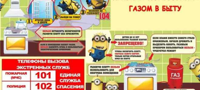 Как часто проводится проверка газового оборудования