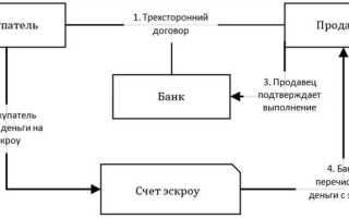 Что нужно для открытия эскроу счета