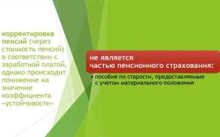 Пенсионная система как отрасль социального страхования