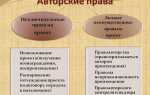 Объективная форма выражения объекта авторского права означает что