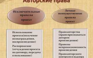 Объективная форма выражения объекта авторского права означает что