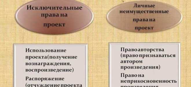 Объективная форма выражения объекта авторского права означает что