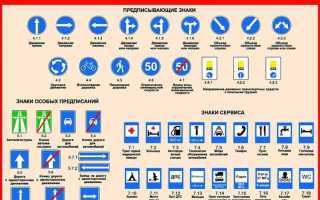 Как устанавливаются границы зоны транспортной безопасности транспортного средства