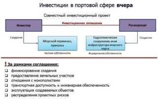 Чем отличается концессия от гчп