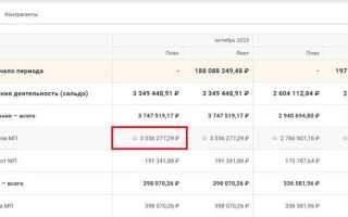 Дата ппс в бухгалтерии что это