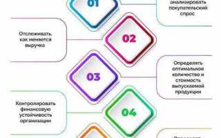 Чем отличается выручка от услуг и лицензирования