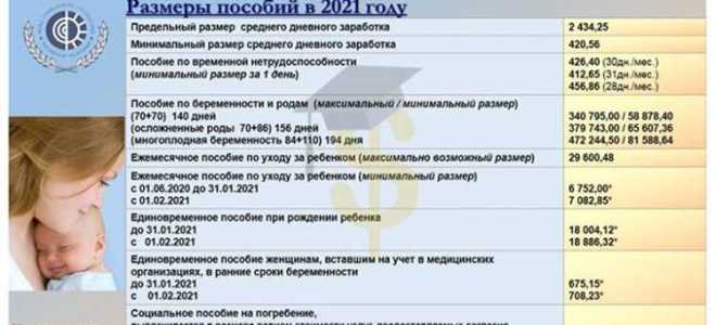 Если ребенок родился мертвым какие пособия положены