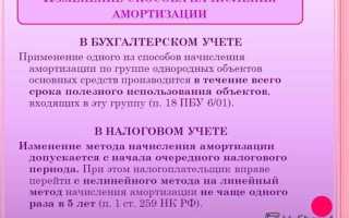 Амортизируемая стоимость основного средства определяется как