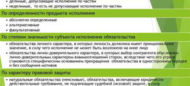 Какое из условий деликтных обязательств является мерой имущественной ответственности